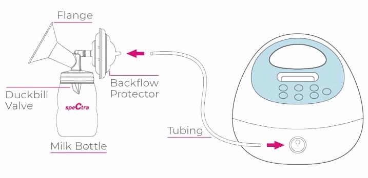 Spectra S1 Breast Pump that fits in Bra - Nurture Medical