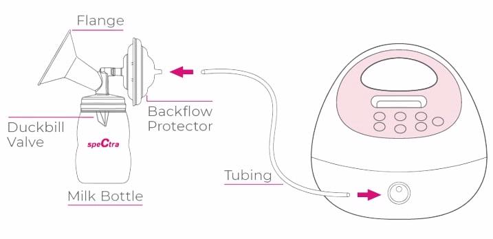 Spectra S2 Plus Breast Pump - NebDoctors